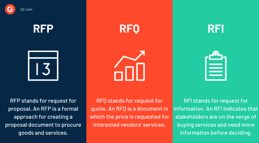 RFPs Everything You Need to Know About the RFP Process